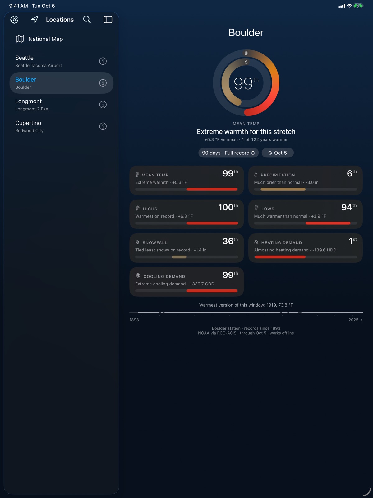 Bell Weather on iPad with a sidebar of saved locations