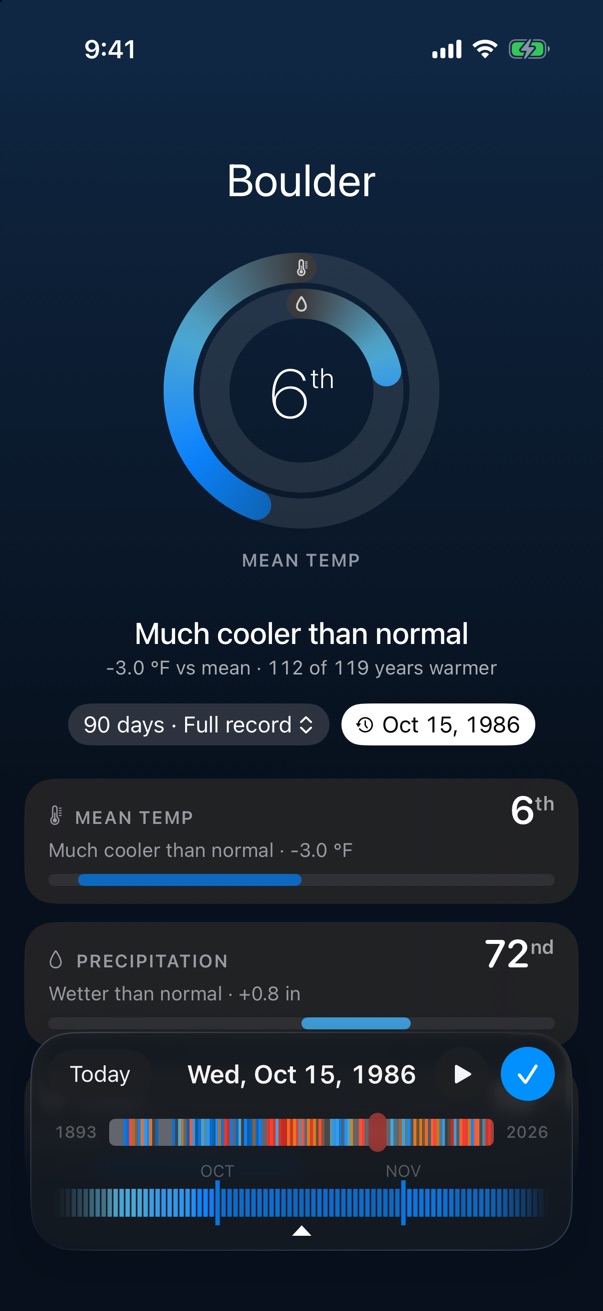 Timeline scrubbed back to October 1986, showing a cool 6th percentile